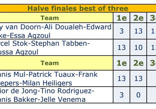 Halve finale